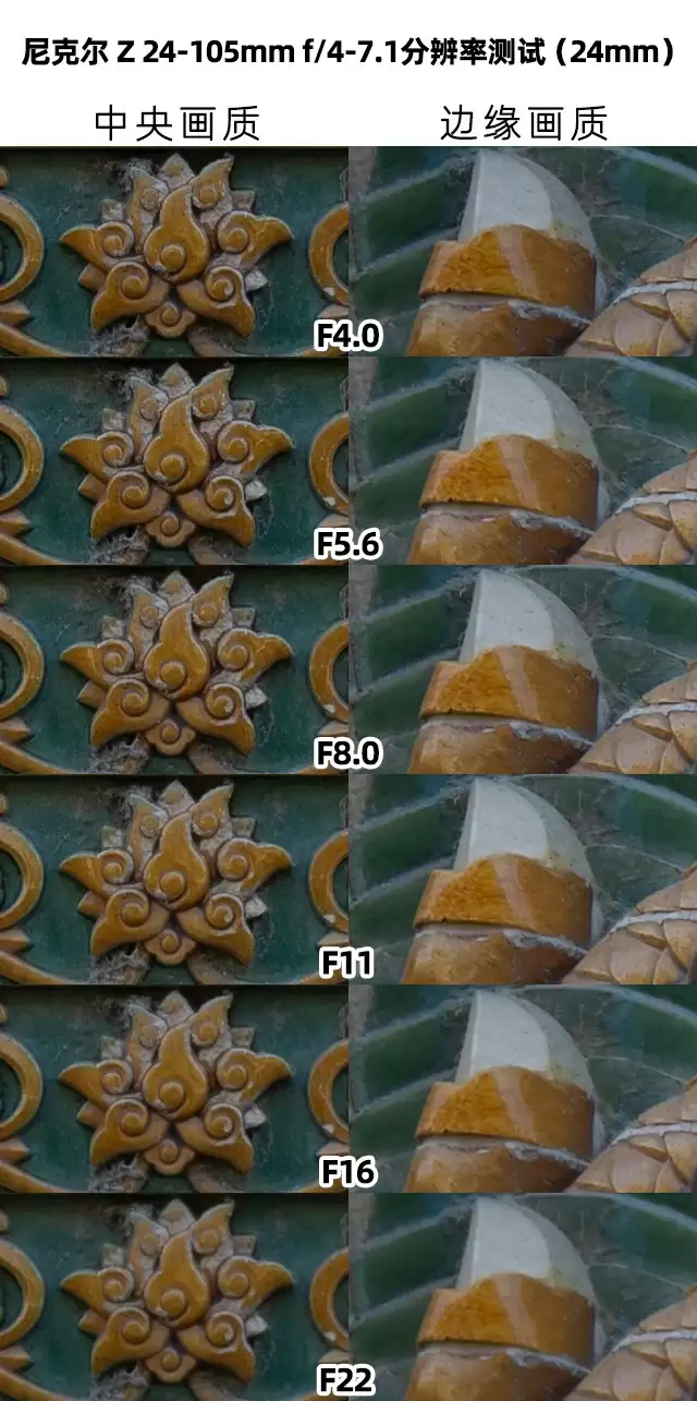 万金油变焦镜头推荐:尼克尔 Z 24 - 105mm f/4 - 7.1 一镜走天下