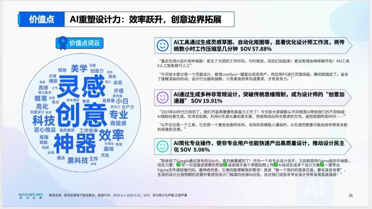 《AI浪潮下的职业真实图景分析》报告（PDF文件）