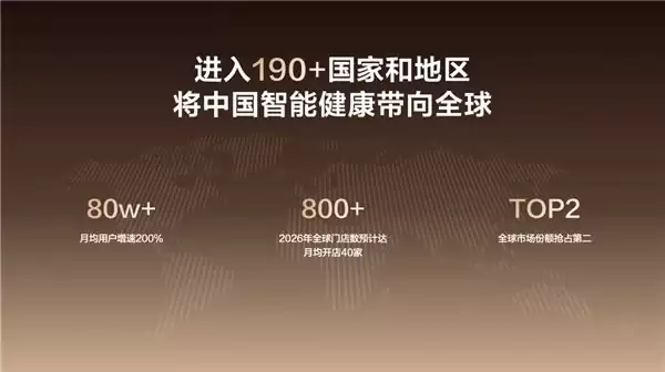 RingConn首次发布品牌理念“让健康自然而然”，Gen 3血管健康AI戒指中国线下首发