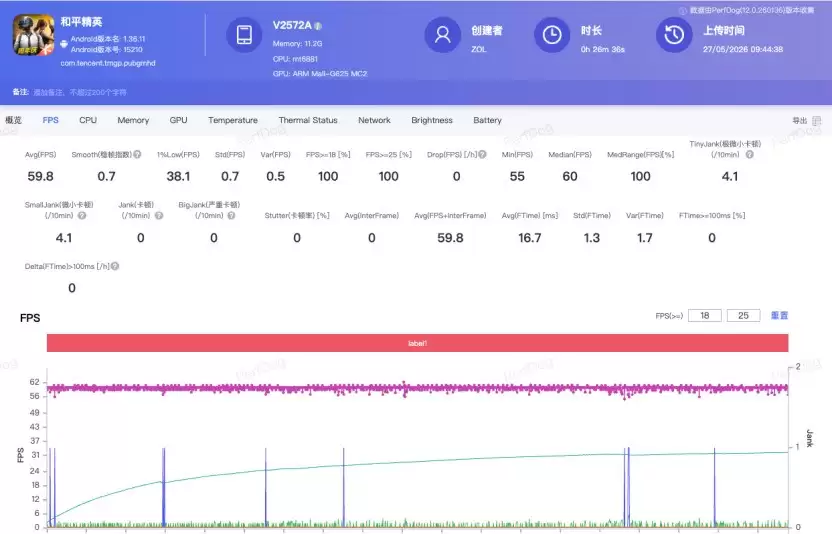 撇了手机壳，修图说再见？vivo S60 元气版全面评测