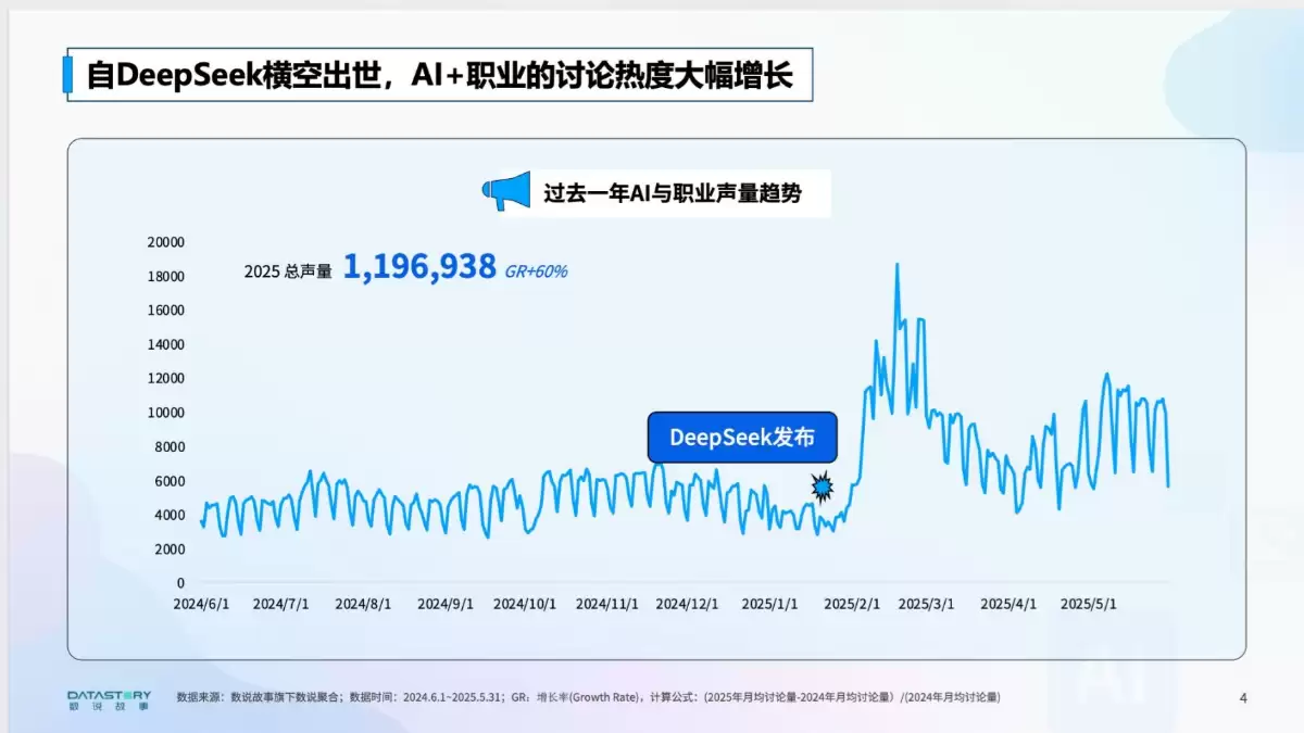 《AI浪潮下的职业真实图景分析》报告（PDF文件）