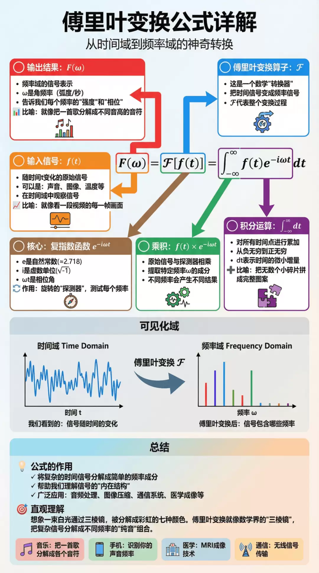 怎么免费体验谷歌Nano Banana Pro？推荐10个AI工具