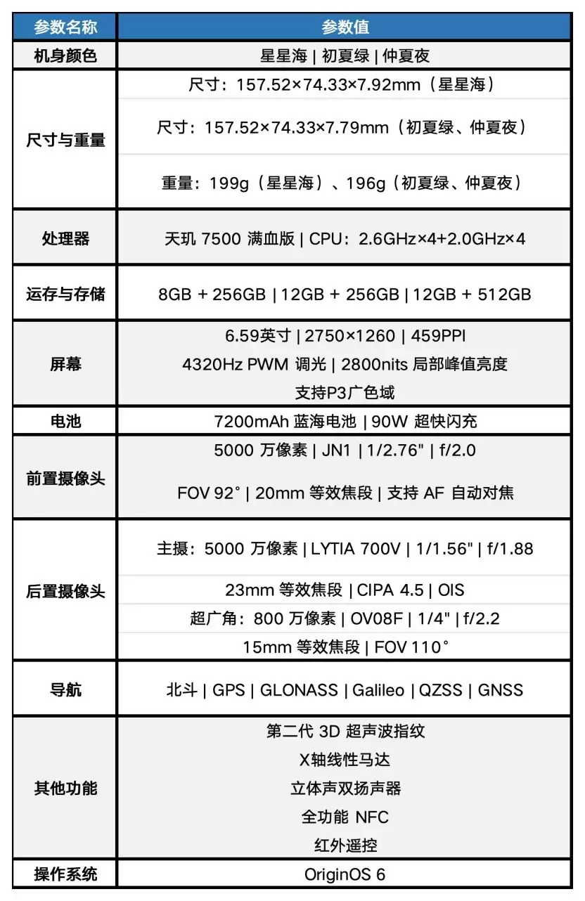 撇了手机壳，修图说再见？vivo S60 元气版全面评测