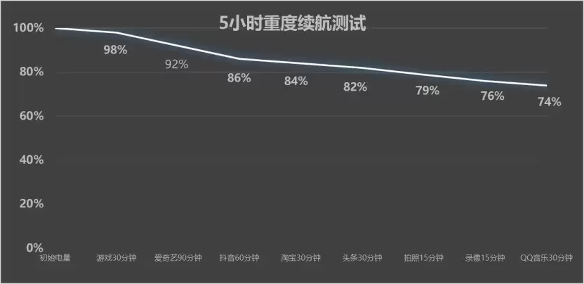 撇了手机壳，修图说再见？vivo S60 元气版全面评测