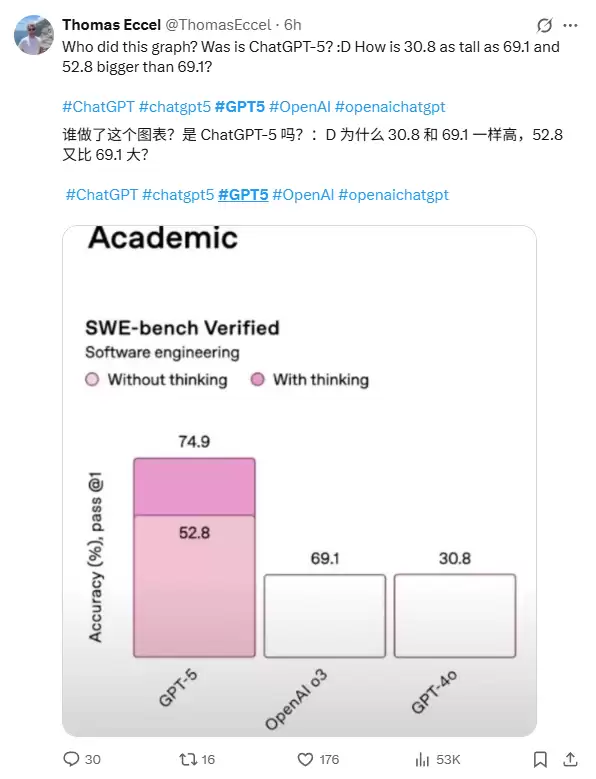 实测GPT-5，算错数学题，真升级了吗？