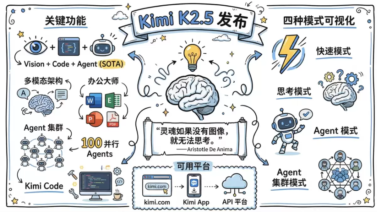 实测 Kimi K2.5 ，最接近Gemini 3 Pro 的国产开源模型