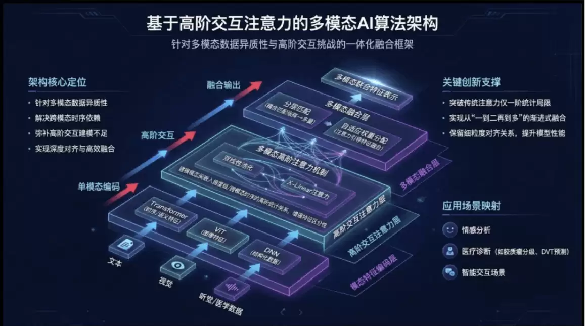 免费Nano Banana 制作PPT，SpeedAI 智能体一句话生成