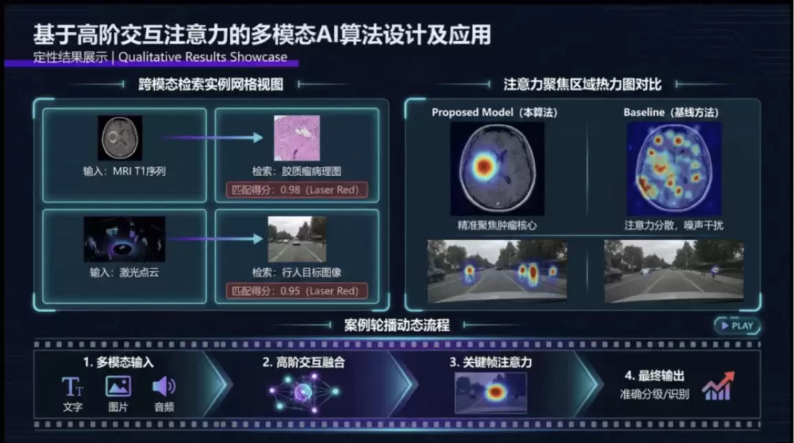 免费Nano Banana 制作PPT，SpeedAI 智能体一句话生成