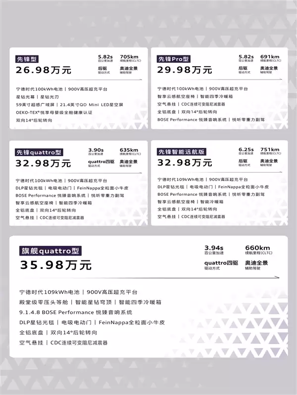 26.98万起 上汽奥迪E7X上市:起步100度电能跑705km