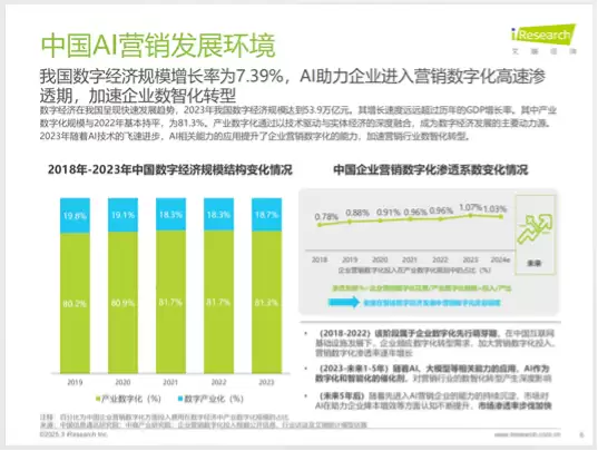 《2026年中国营销行业AI应用发展研究报告》（PDF文件） – AI教程资料