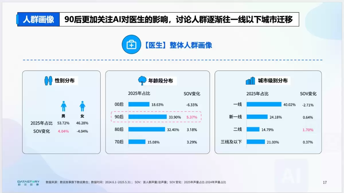 《AI浪潮下的职业真实图景分析》报告（PDF文件）
