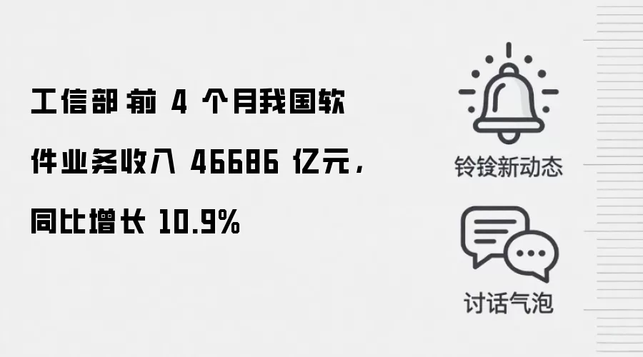 工信部:前 4 个月我国软件业务收入 46686 亿元,同比增长 10.9%