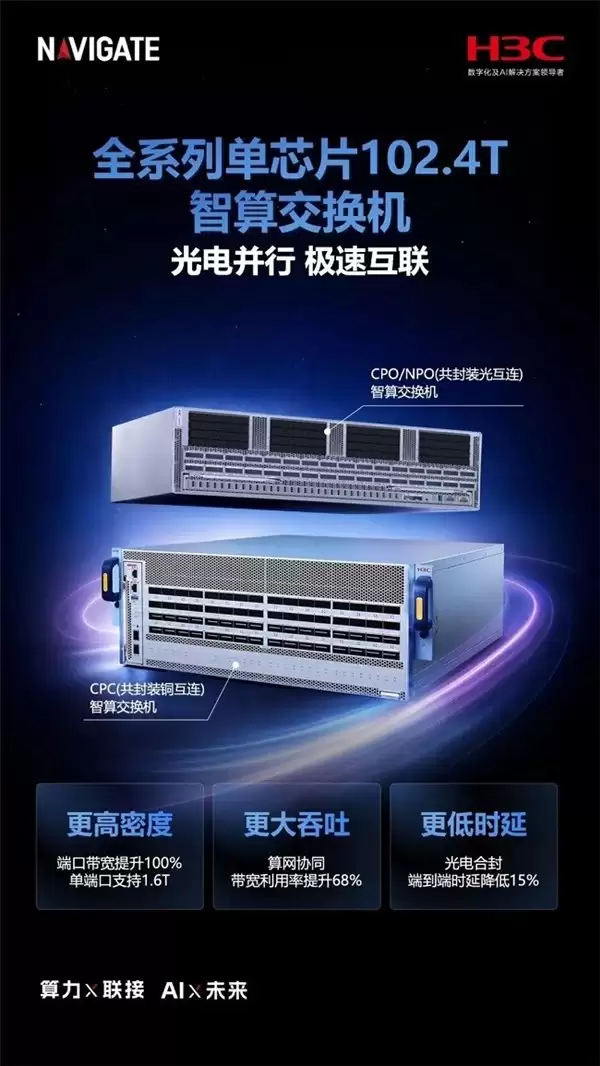 NA VIGATE 2026|新华三发布多款智算网络新品,以极致互联推动算力高效释放