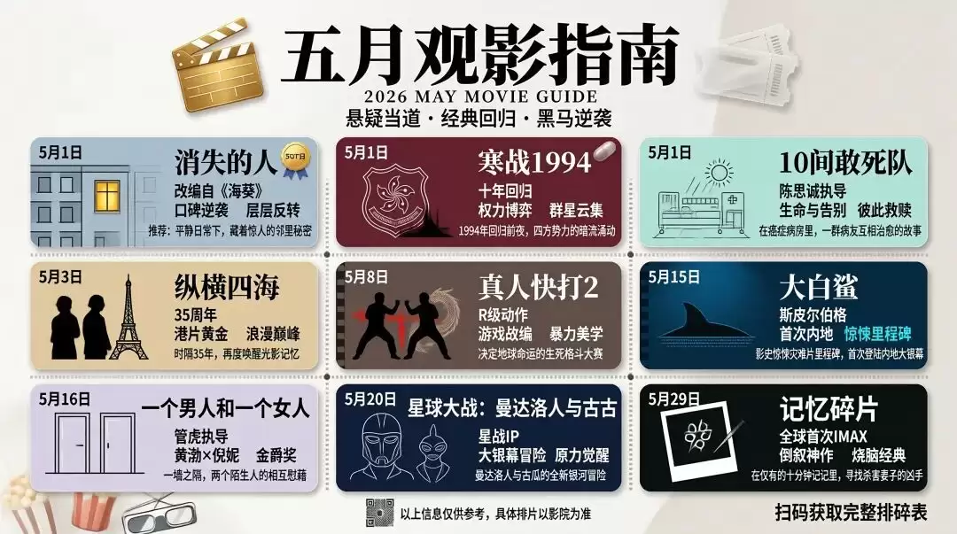图注:SenseNova U1生成的5月院线电影观影指南。