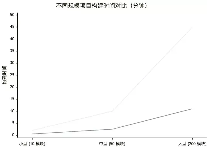 ma ven-007-parallel-build_diagram_5.png