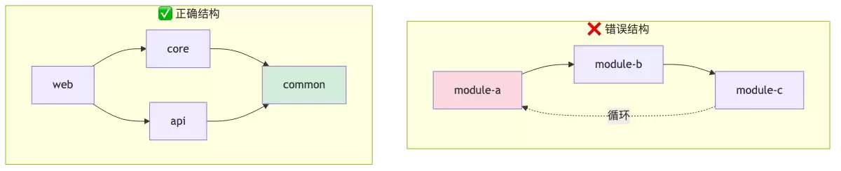 ma ven-007-parallel-build_diagram_6.png