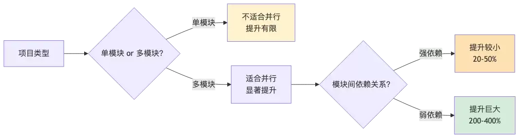 ma ven-007-parallel-build_diagram_4.png
