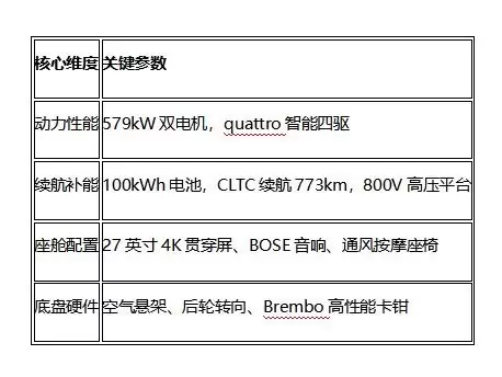 奥迪E5 Sportback参数页
