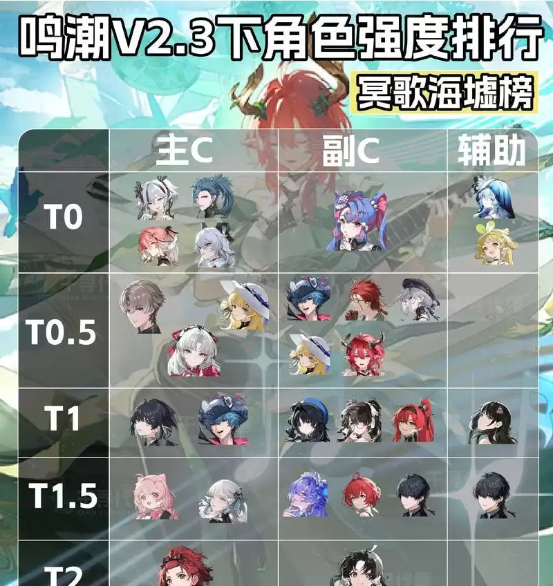 《鸣潮》秧秧技能全解析(从新手到高手,掌握秧秧技能的关键)-第1张图片- 《鸣潮》秧秧技能全解析(从新手到高手,掌握秧秧技能的关键)-第1张图片-