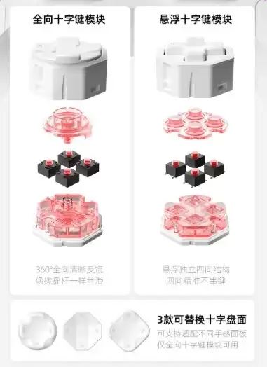 20-300元游戏手柄怎么选？学生党从平价款到北通（BEITONG）盘古的进阶参考