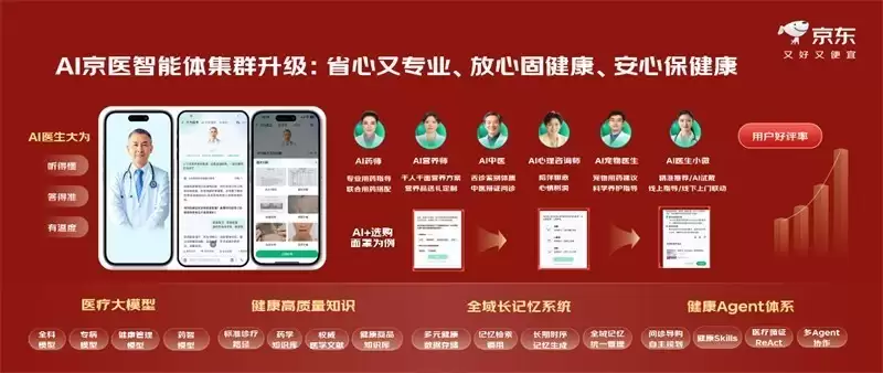 京东健康618:全场景AI守护全民健康,百万份全额免单等你来抢!
