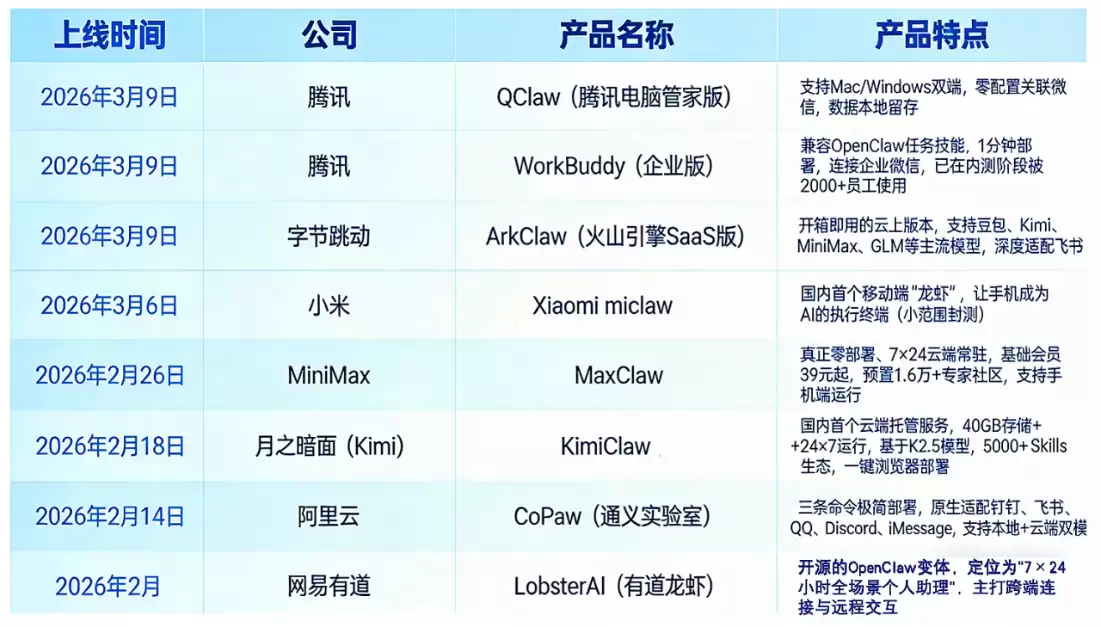 腾讯版”小龙虾” WorkBuddy 实测 – 接入微信远程派活，白嫖 5000 Credits