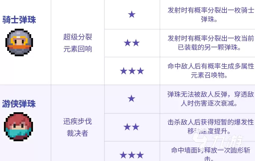 元气骑士发射元气弹活动怎么样 元气骑士发射元气弹活动介绍