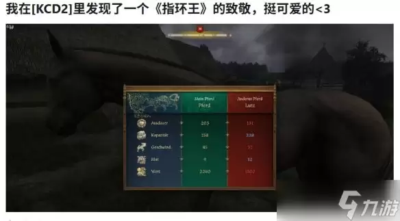 《天国拯救2》暗藏大量指环王彩蛋! 开发新作早有预兆