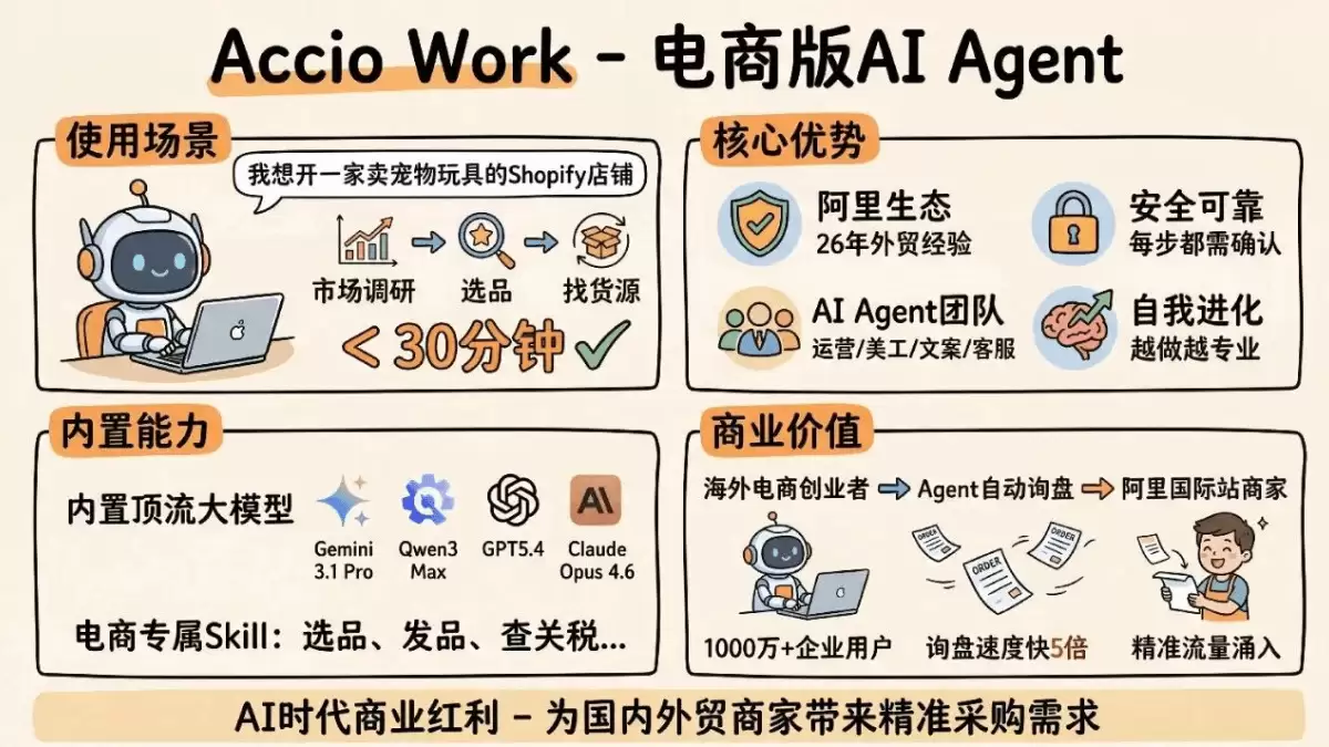 阿里国际Accio Work实测：电商版OpenClaw，一键自动化运营
