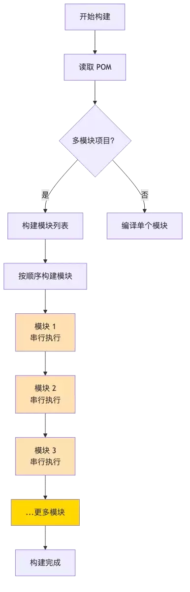 ma ven-007-parallel-build_diagram_2.png