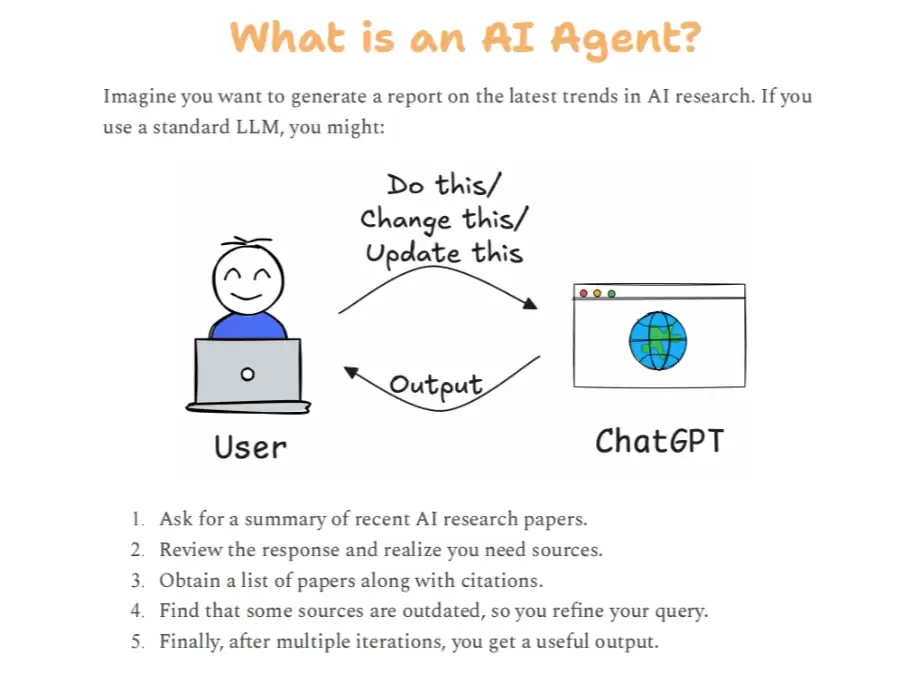 《AI Agents图解指南》全景技术报告（PDF文件）