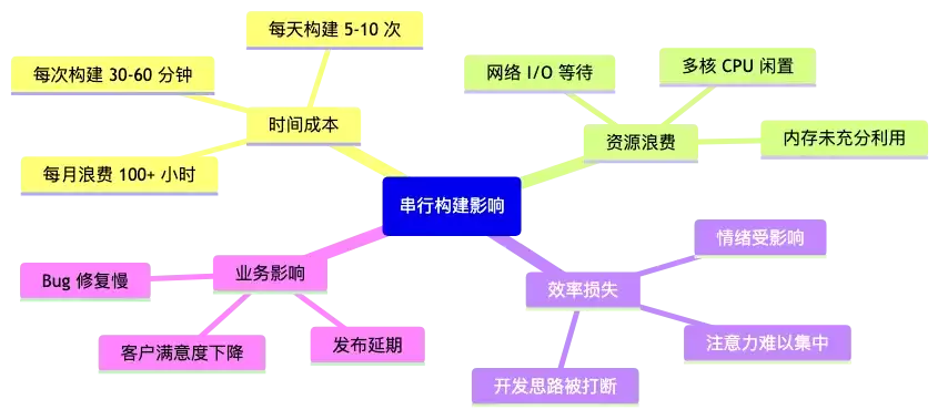ma ven-007-parallel-build_diagram_1.png