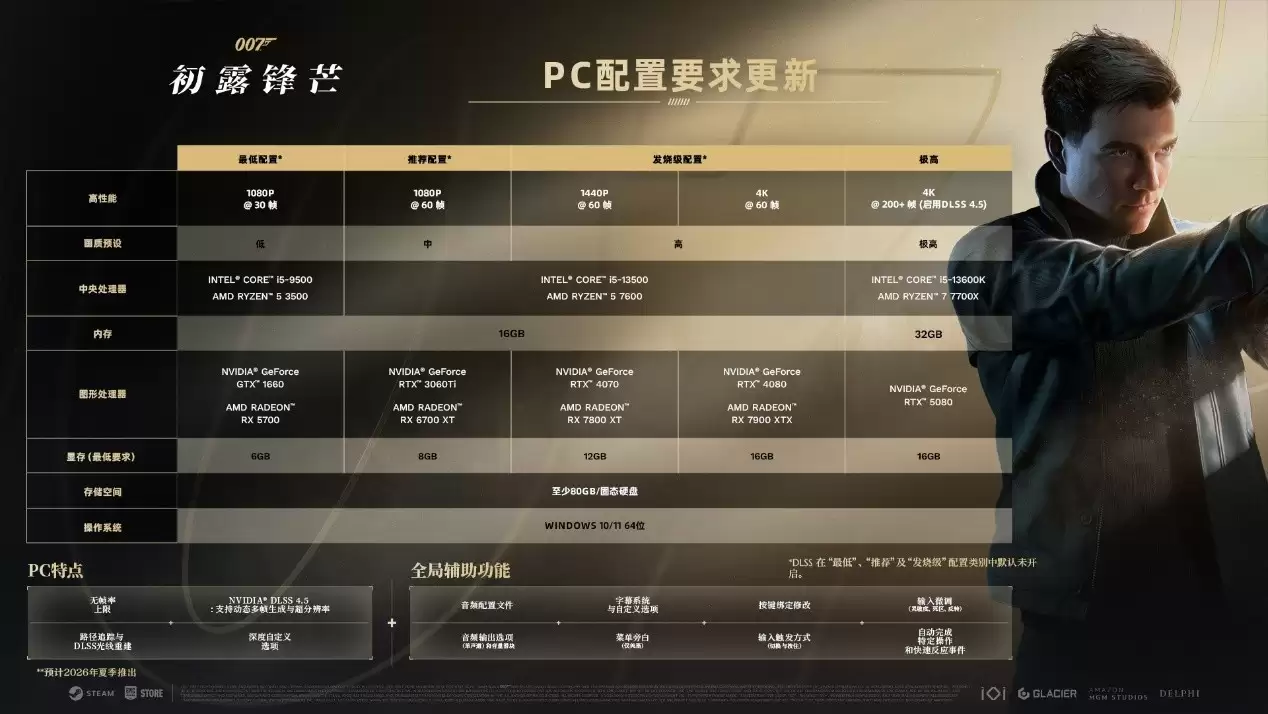 重生之我是詹姆斯·邦德,《007:初露锋芒》现已正式上线