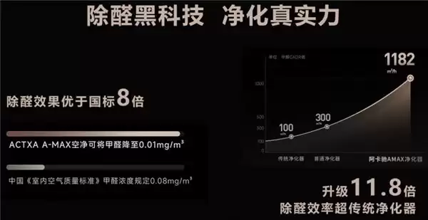 阿卡驰空气净化器怎么样?认准“消”字号备案,有消毒认证的空气净化器才最安全!