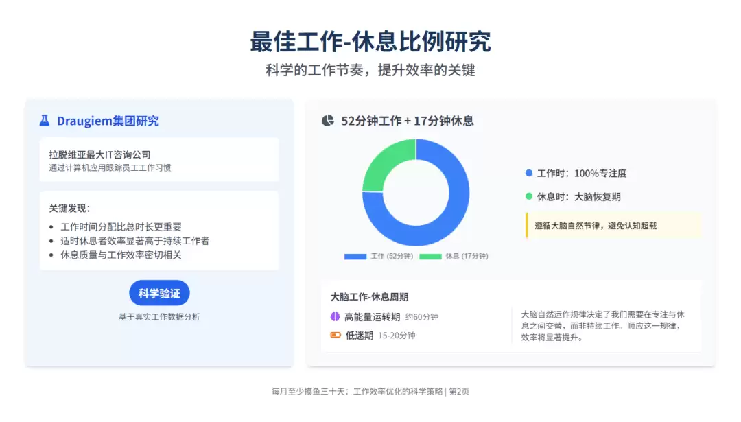 如何用 Z.ai 生成PPT，一句话生成整套演示文档