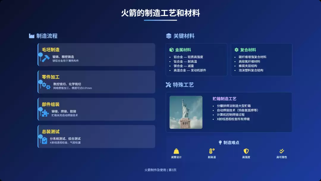如何用 Z.ai 生成PPT，一句话生成整套演示文档