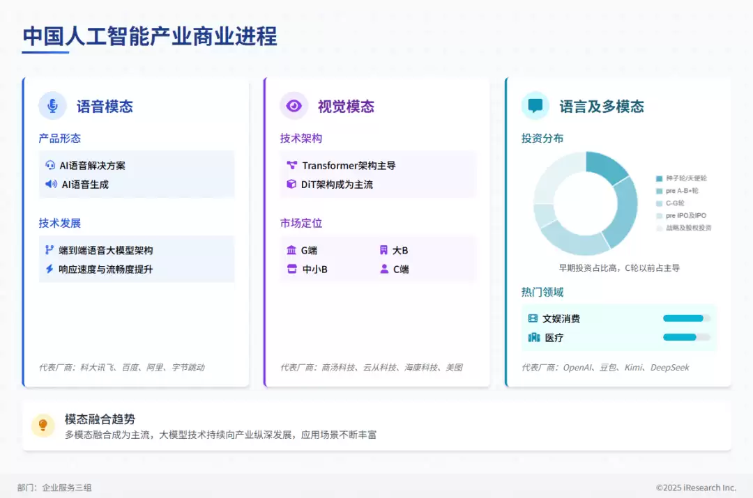 如何用 Z.ai 生成PPT，一句话生成整套演示文档