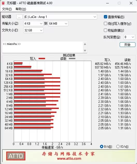 性能媲美SSD!希捷雷孜LaCie 8big Pro5 评测:专业创作的终极存储方案