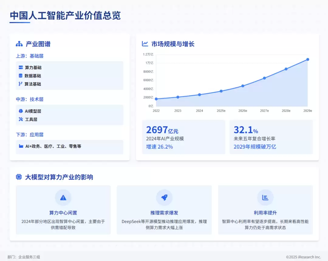 如何用 Z.ai 生成PPT，一句话生成整套演示文档