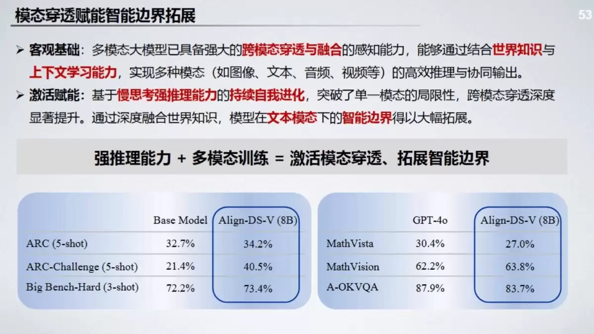 北京大学《DeepSeek-R1及类强推理模型开发解读》（PDF文件） – AI教程资料