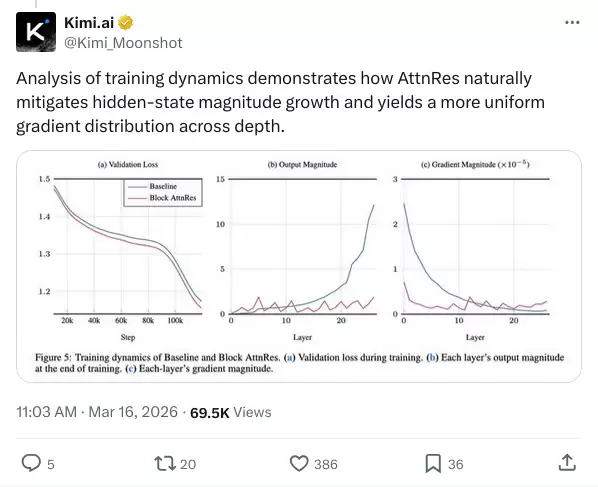大模型用了十年的「笨办法」，被 Kimi 悄悄换掉了