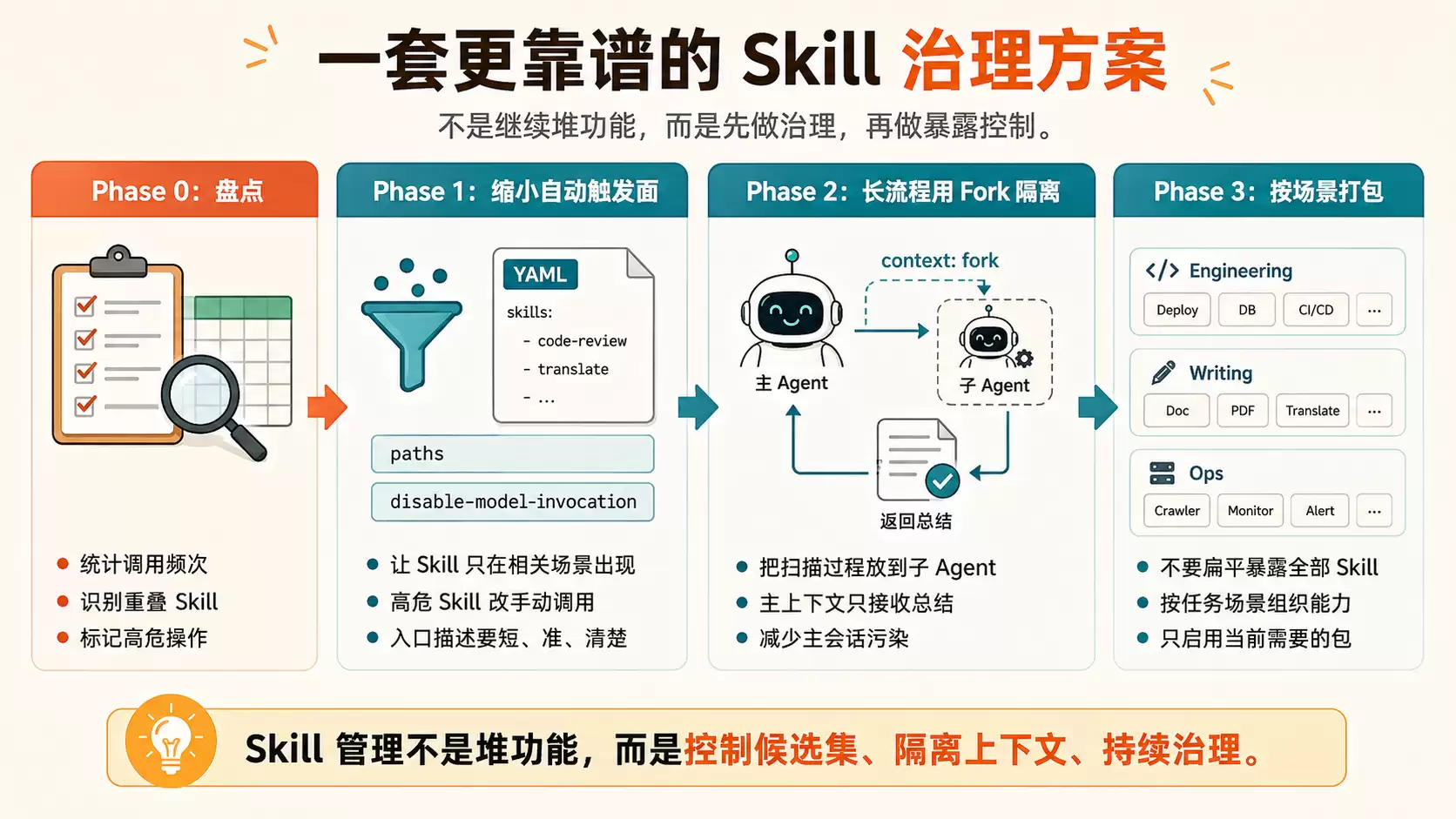 Agent Skill 不是越多越好:别把能力清单塞成系统 Prompt 垃圾场