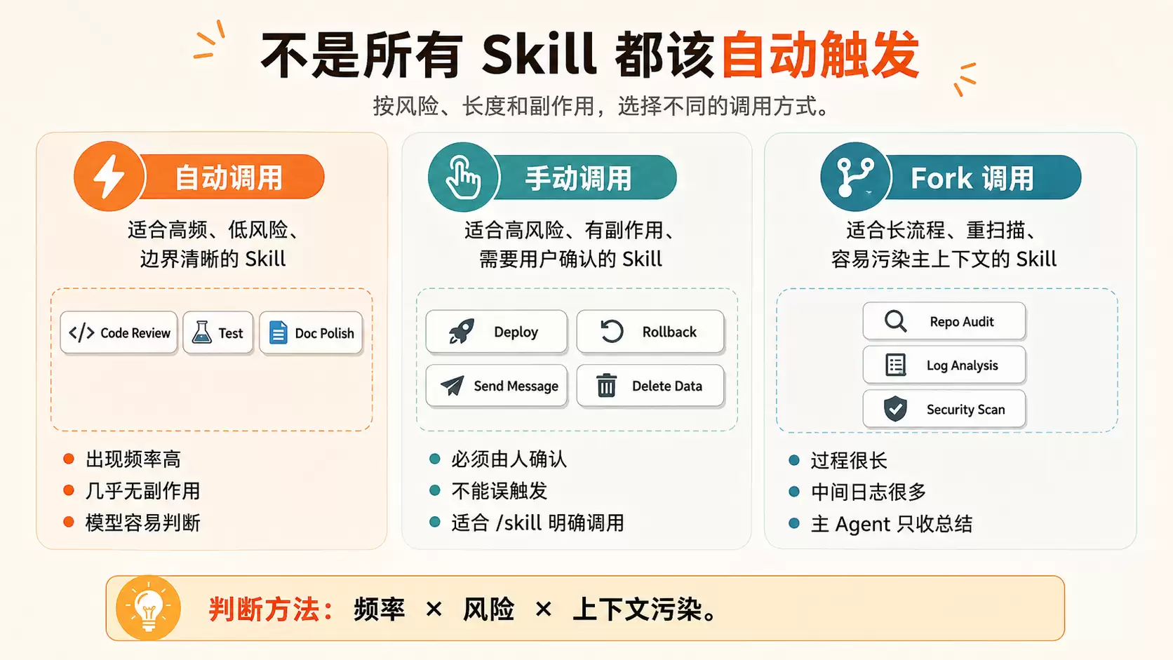 Agent Skill 不是越多越好:别把能力清单塞成系统 Prompt 垃圾场