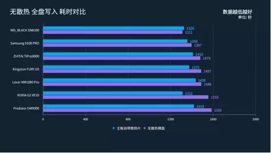 旗舰级PCIe 5.0 SSD谁是“白月光”，或许是铠侠VE10这款