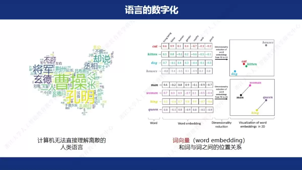 浙江大学DeepSeek系列专题讲座课件第三期（PDF文件） – AI教程资料