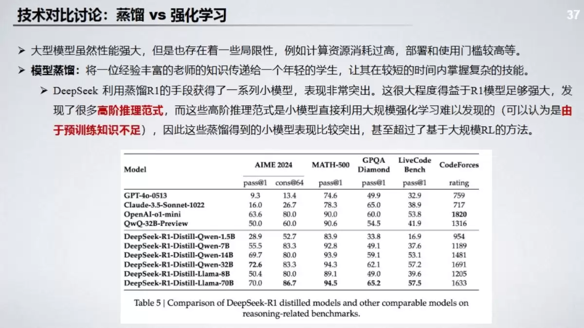 北京大学《DeepSeek-R1及类强推理模型开发解读》（PDF文件） – AI教程资料