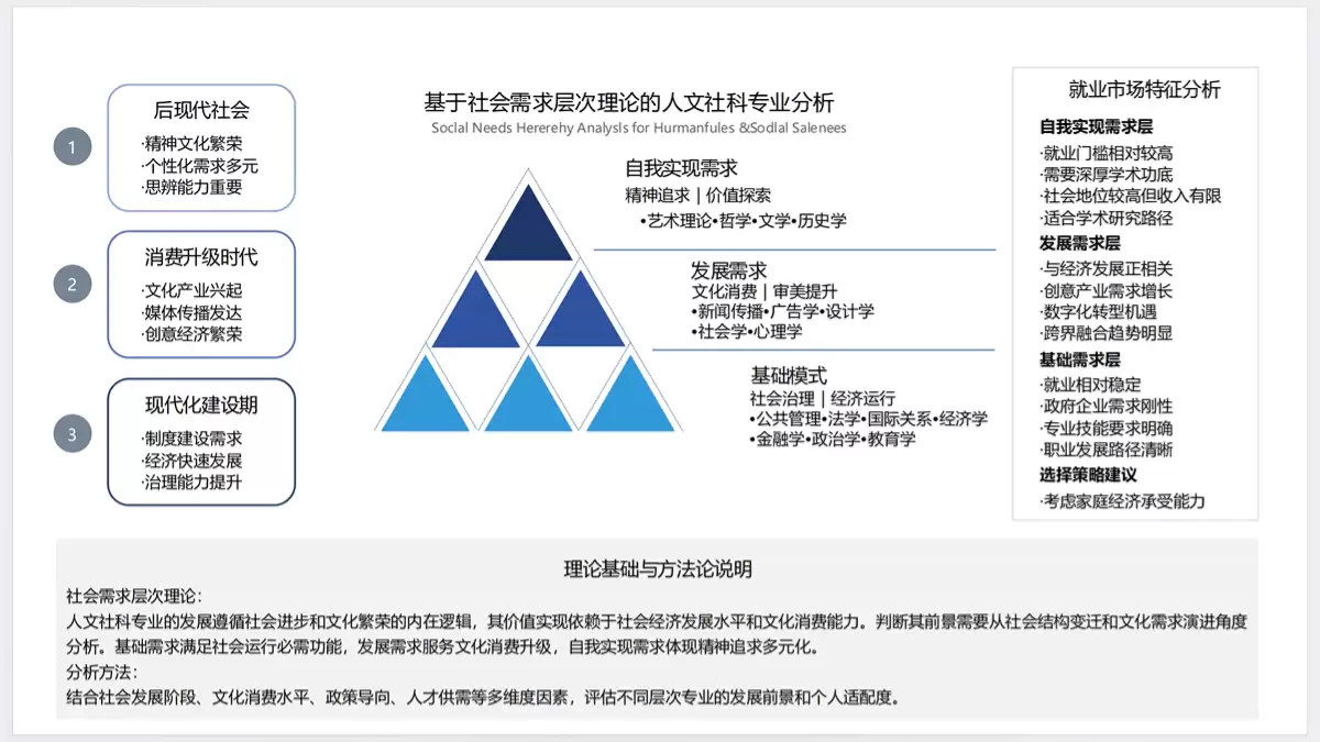 清华大学《AI赋能教育:高考志愿填报工具使用指南》(PDF文件)