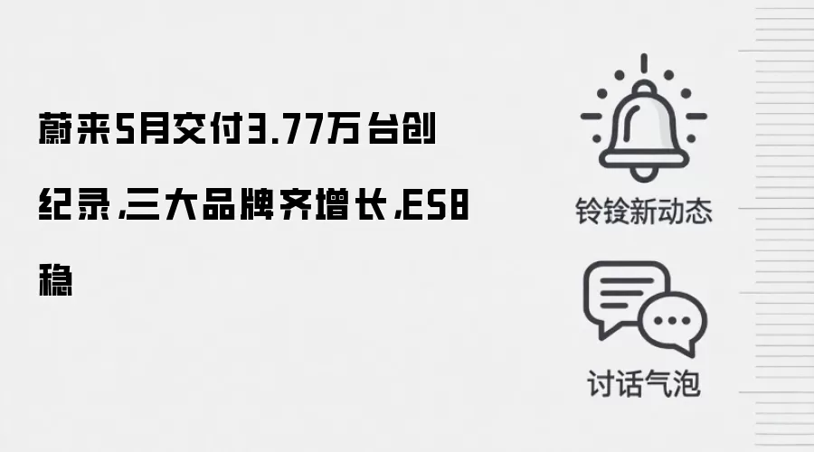 蔚来5月交付3.77万台创纪录,三大品牌齐增长,ES8稳