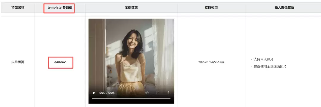 Vibe Coding实战项目：用Qwen3-Coder做了个AI跳舞视频生成器