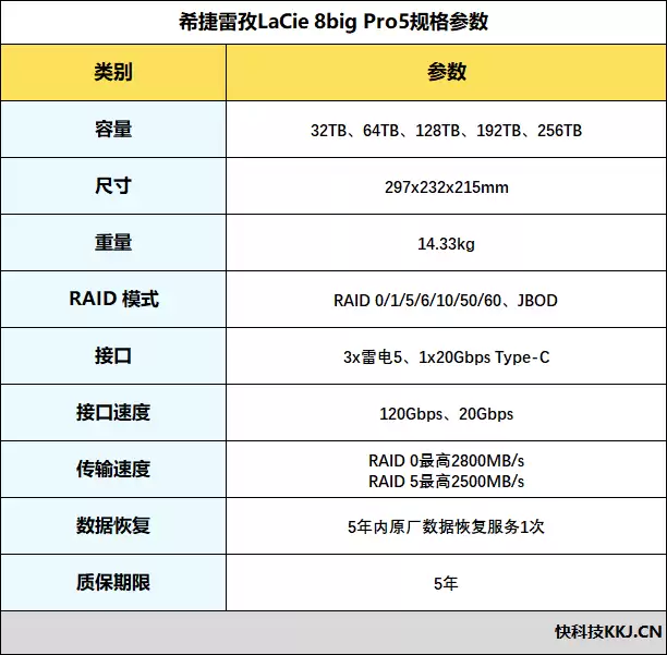 性能媲美SSD!希捷雷孜LaCie 8big Pro5 评测:专业创作的终极存储方案